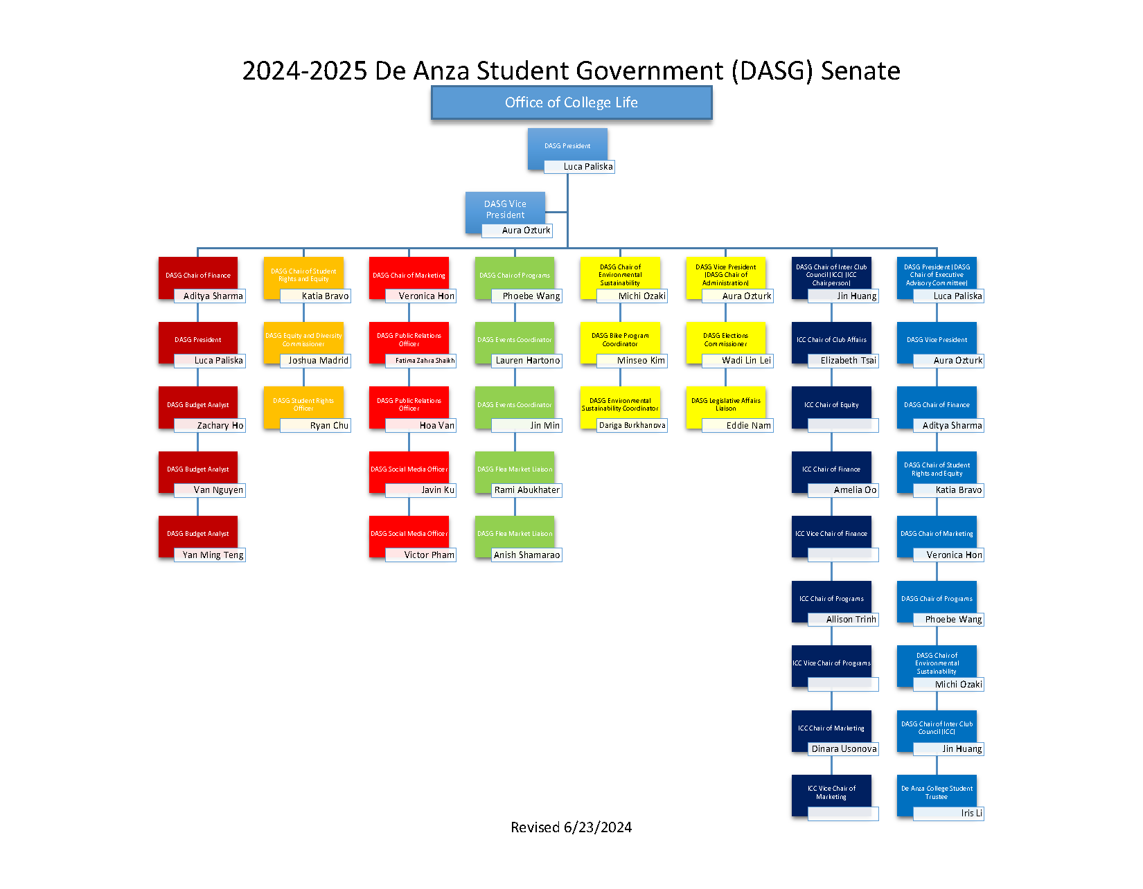 Thumbnail Image of 2023-2024 DASG Organizational Chart