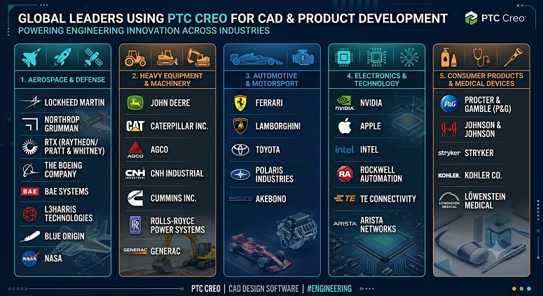 PTC Creo PTC Creo