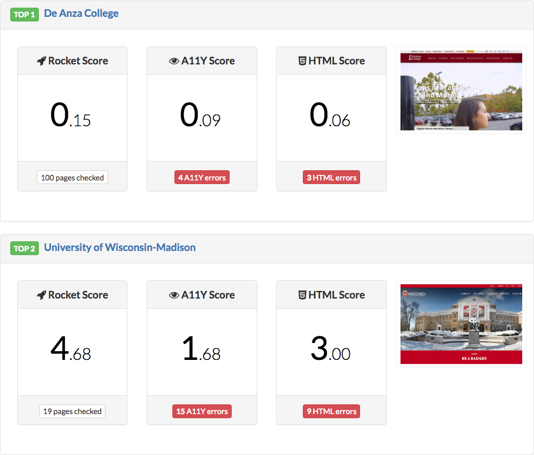 screenshot of accessibility scores showing De Anza ranked first