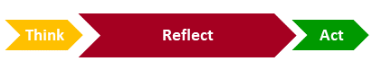 Think - Reflect - Act